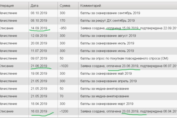 Как пополнять кракен тор