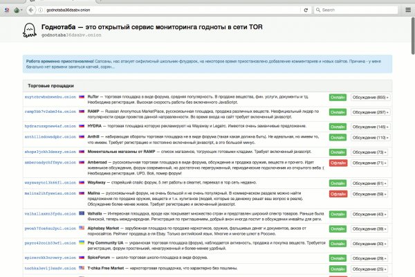 Нарко маркетплейсы