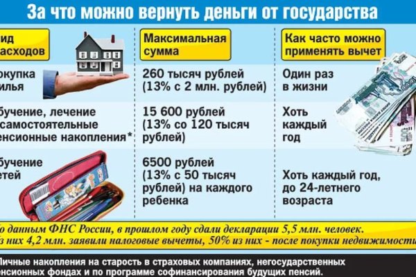 Кракен сайт наркотиков